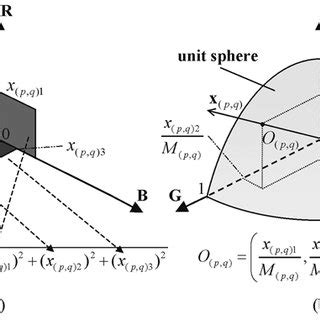 Image result for RGB Image Processing