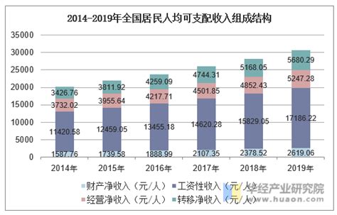 图表：2016年全国居民人均可支配收入23821元_图解图表_中国政府网