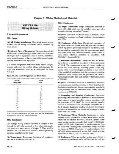 Image result for Box Fill Chart
