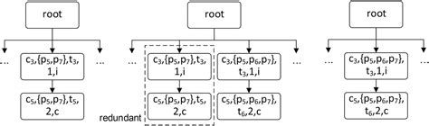 Image result for ResNet Classification