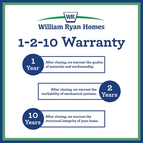 Ryan Homes Warranty