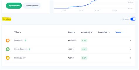 Image result for Bitvavo Send Bitcoin