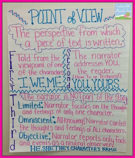 Author Point Of View Worksheet - E-streetlight.com