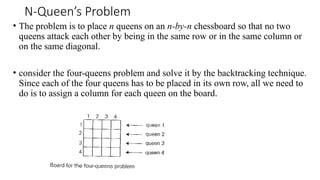 Image result for N Queens Problem Using Backtracking Algorithm
