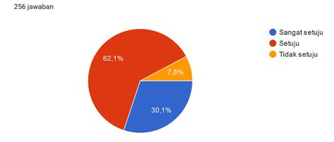 Image result for Learning and Development Innovative Update