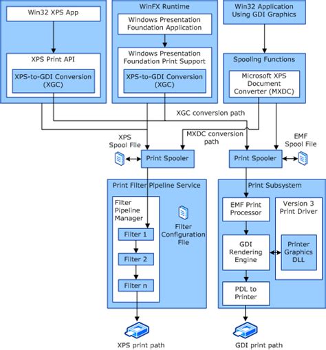 Image result for Network Printer Path