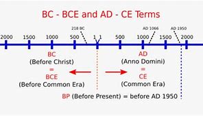 Image result for BC 公元前(before Christ)