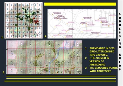 SMART ADDRESSING SYSTEM | CEPT - Portfolio
