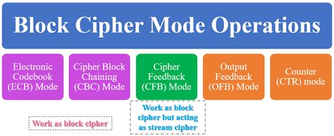Block Modes 的图像结果