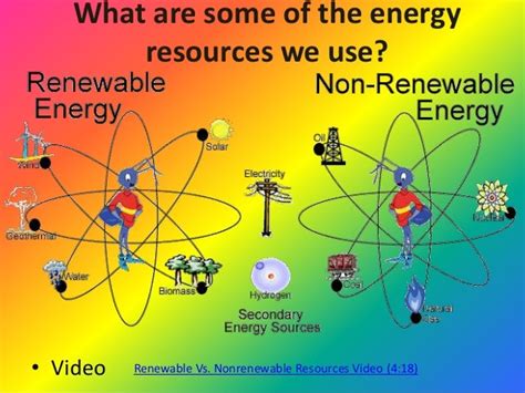 Renewable and Nonrenewable Energy-Types, Sources, Example, PDF