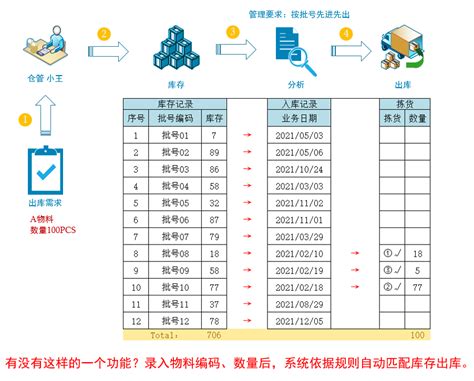 基于后根跳跃遍历的规则匹配算法 - 知乎