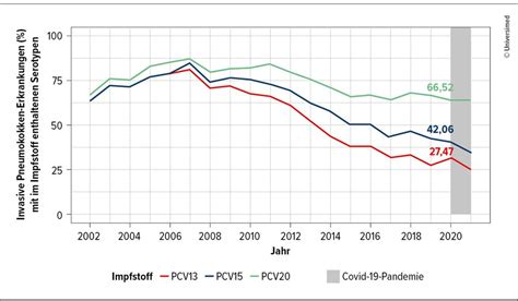 Schweizerischer Impfplan 2025 – Neuerungen - Allgemeine Innere Medizin ...