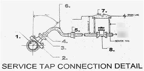 Tapping Tool Used in Service Connection 的图像结果