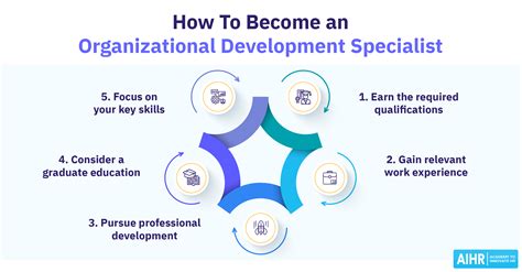 The Role of an Organizational Development Specialist - AIHR