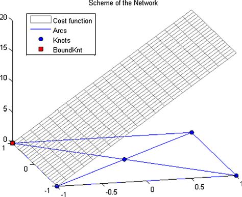 Image result for Structures Dynamic Test Graph
