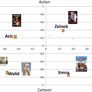 Image result for Matrix Factorization Example