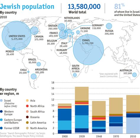 Judaism Diffusion Map 的图像结果