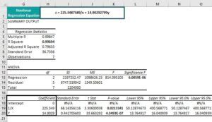 Non-linear Regression Excel Tutorial 的图像结果