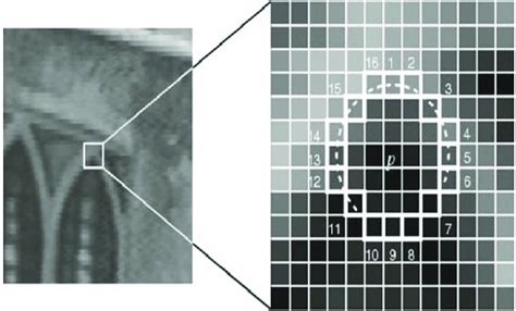 Image result for Fast Algorithm