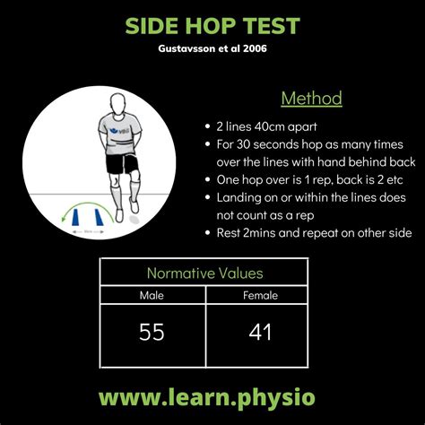 Image result for Side Step Test Test