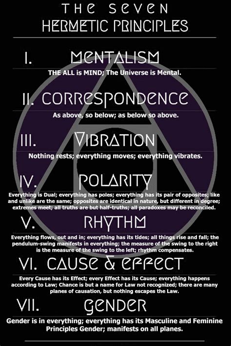 All Who Wander — THE SEVEN HERMETIC PRINCIPLES “The Principles of ...