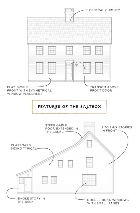 Small Saltbox House Plans Designs