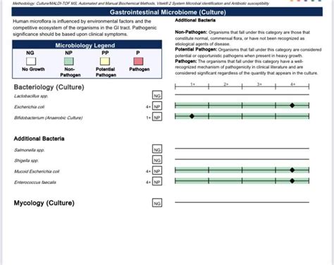 Image result for Stool Sample Test Results