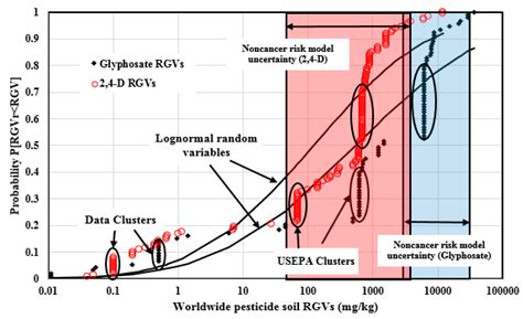 Worldwide Regulations of Standard Values of Pesticides for Human Health ...