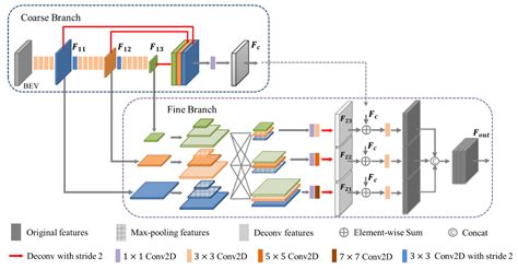 PSANet: Pyramid Splitting and Aggregation Network for 3D Object ...
