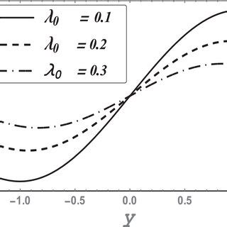 Image result for How to Use Stream Function in Fluids