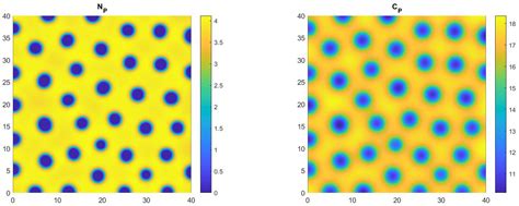 Turing Instability and Spatial Pattern Formation in a Model of Urban Crime