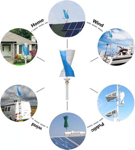 CHRISK 3KW Wind Turbine Generator Kit Vertical Axis Wind India | Ubuy