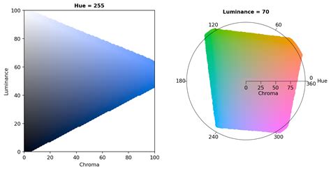 Image result for Color Space Software Subspace Setting