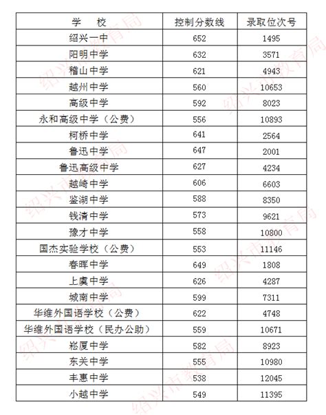 2022年河南高考录取分数线一览表_最低分数线是多少_4221高考网