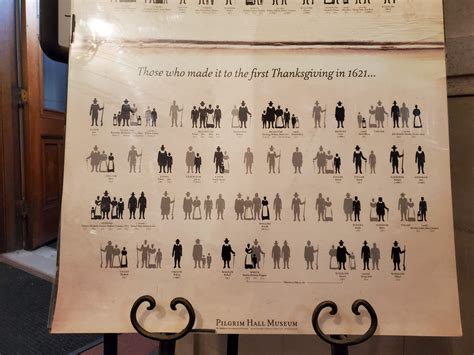 John Howland and Elizabeth Tilley – Mayflower Passengers – Cory and ...