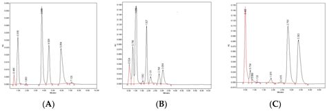 Chemical Stability Study of H1 Antihistaminic Drugs from the First and ...
