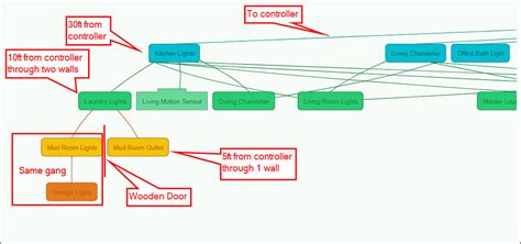 Rezultat imagine pentru Assistant Manually Install Integration