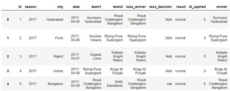 Image result for Using Python to Compare Two Columns and Display Unique Values