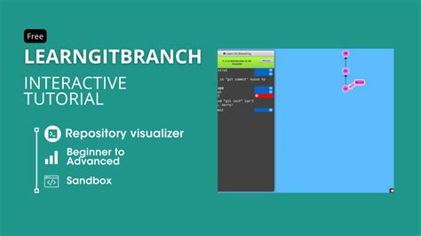 Best Git Tutorial 的图像结果
