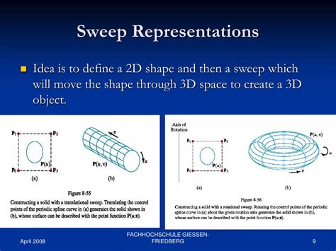 Image result for Computer Graphics Simple Object