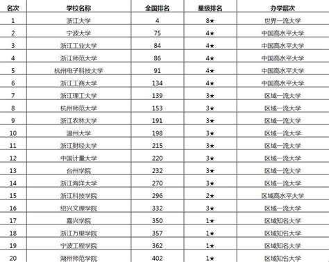 初中留学美国需要多少钱？费用分析与预算建议