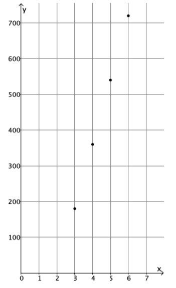 Image result for Lesson 8 Practice Problems Answer Key