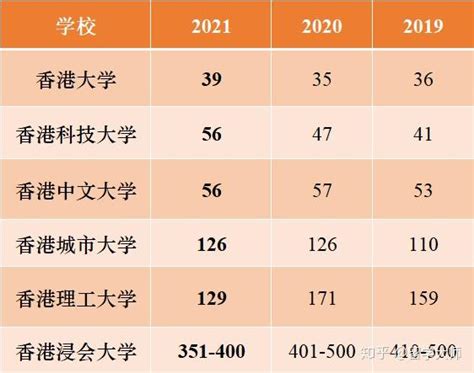 盘点香港76间直资和私立小学的2020/21年学费！继续加加加！ - 亿米国际教育网