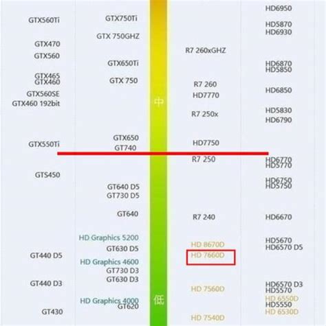 RTX2050这种入门独显如何？说些你不知道的事情