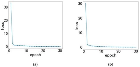 Micro-Expression Spotting Based on VoVNet, Driven by Multi-Scale Features
