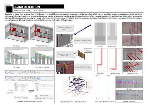 MEPF : Academic Block, IIM Ahmedabad | CEPT - Portfolio