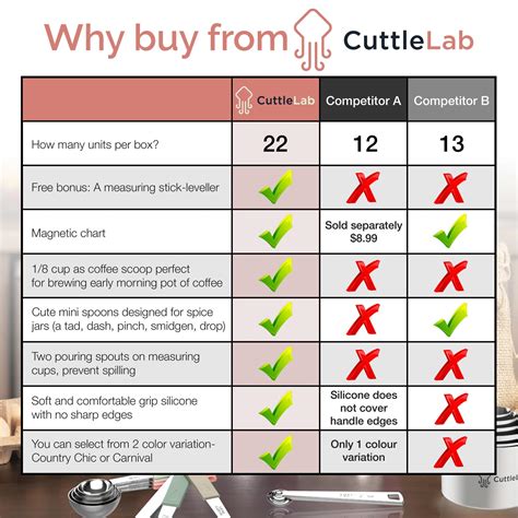 Buy CuttleLab 22-Piece Stainless Steel Measuring Cups and Spoons Set ...