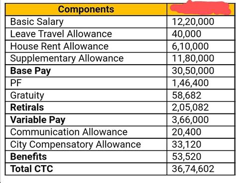 Hi Sharks, Please help me in calculating in hand salary for below ...