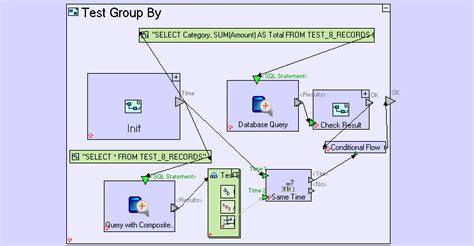 Query Database 的图像结果