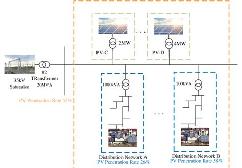 Image result for Solution Diagram with Connection Test